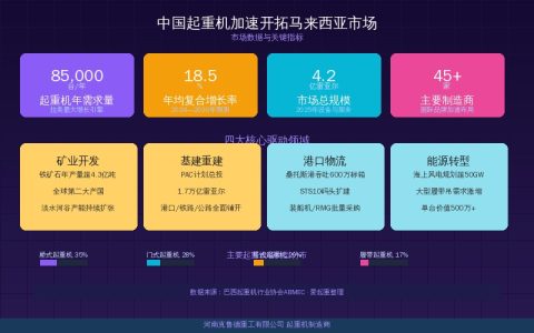中国起重机加速开拓马来西亚市场——基建与制造业驱动出口增长