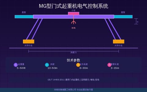 MG型门式起重机电气控制系统配置方案与安全保护