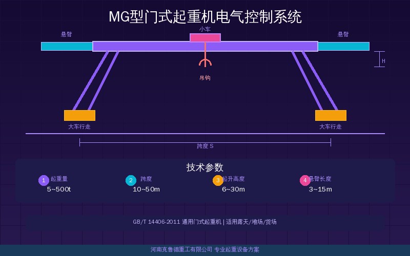 MG型门式起重机电气控制系统结构示意图