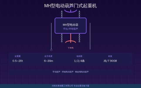 MH型电动葫芦门式起重机如何选型？起重量跨度与参数对照指南