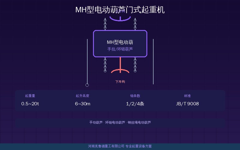 MH型电动葫芦门式起重机如何选型?起重量跨度与参数对照指南选型指南示意图