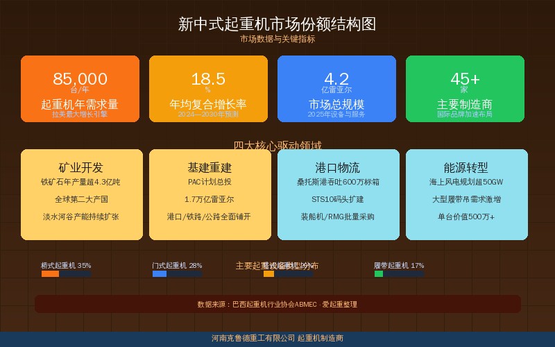 新中式起重机市场份额持续提升——轻量化设计推动产品结构升级