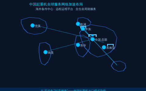 中国起重机出口加速服务化转型——备件中心远程运维开拓全生命周期服务