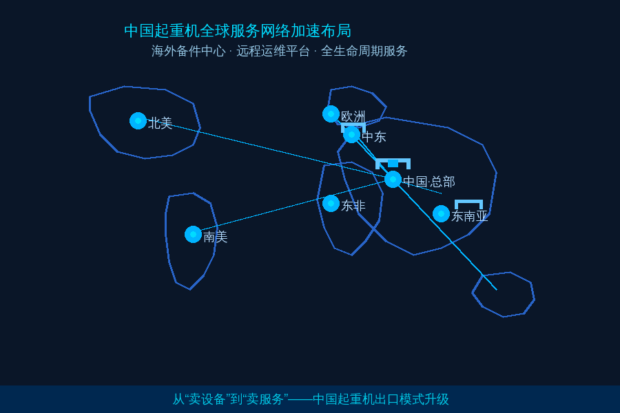 中国起重机全球服务网络布局示意图