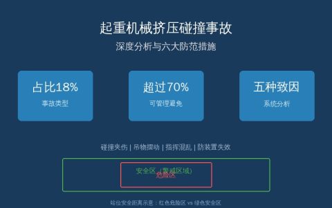 起重机械挤压碰撞事故深度分析与六大防范措施