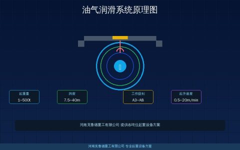 油气润滑系统适合什么工况？轨道润滑参数与选型要点