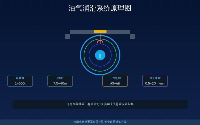 油气润滑系统供油单元气源处理油气混合器分配器四部分构成与工作原理示意图