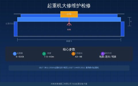 起重机大修周期与规程指南——大修内容验收标准与周期对照