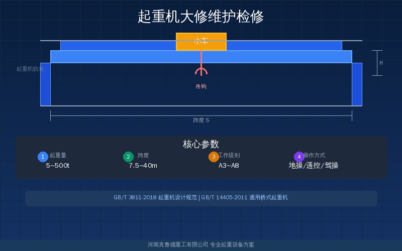 起重机大修维护保养周期示意图
