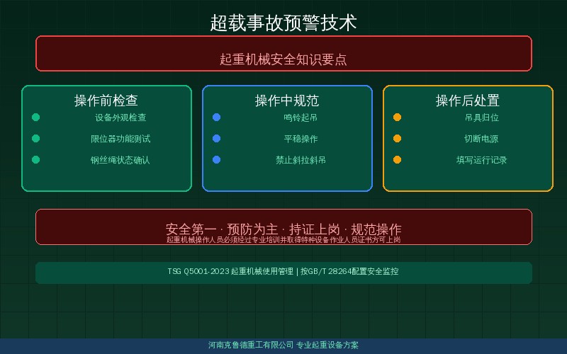 起重机超载事故预警技术示意图——多参数融合感知与边缘计算构架
