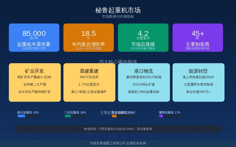 秘鲁起重机市场——矿业港口双轮驱动中国起重机出口增长