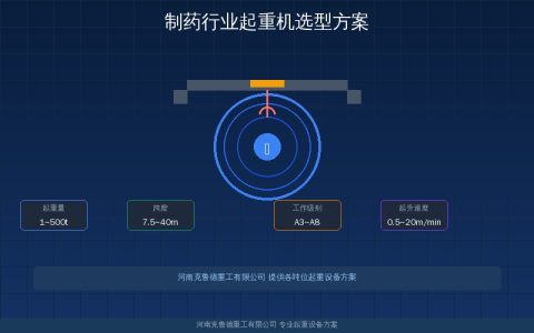 制药车间起重机四个选型要素——GMP洁净等级与配置方案
