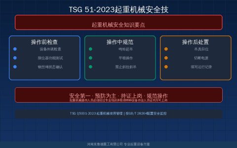 TSG 51-2023起重机械安全技术规程有哪些核心条款？解读与合规建议