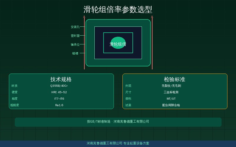 起重机滑轮组倍率与钢丝绳直径匹配对照图