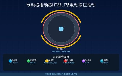HT型和LT型电动液压推动器十项参数对照——选型先看孔距和推力