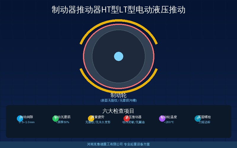 HT型和LT型电动液压推动器结构参数与选型对照图