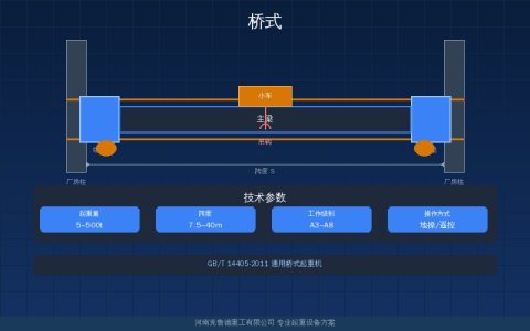 5到100吨QD桥式主梁截面参数对照表，各种跨度吨位匹配如何一次性说清楚
