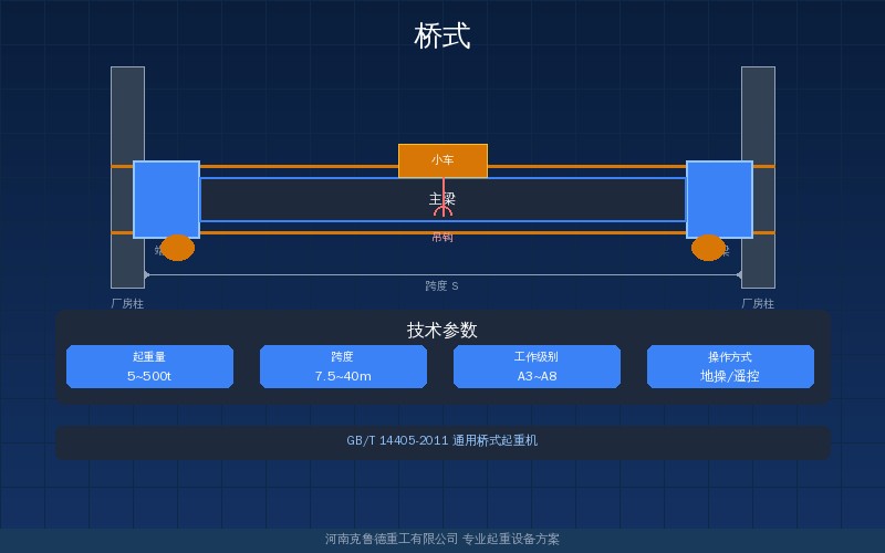 QD型桥式起重机箱形主梁截面结构与尺寸示意图