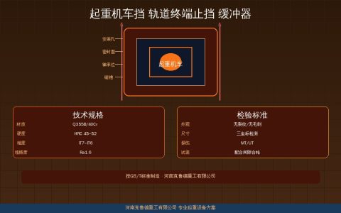 起重机车挡选型与安装规范——轨道终端止挡结构类型与安全标准