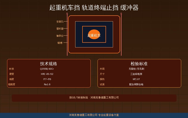 起重机轨道终端止挡车挡结构类型示意图