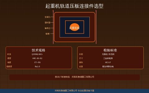 轨道压板WJK型弹性扣件规格参数——安装间距与紧固力对照