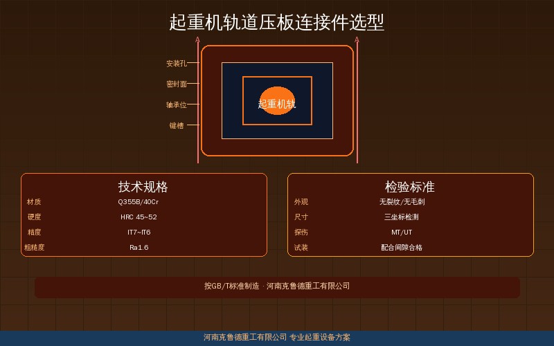 起重机轨道压板WJK型弹性扣件型号参数与安装规范示意图
