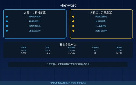 悬挂起重机工字钢轨道选型与安装——材质要求固定方式与维护要点