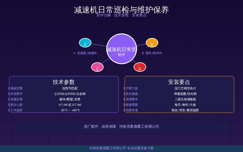 减速机日常巡检与维护保养指南