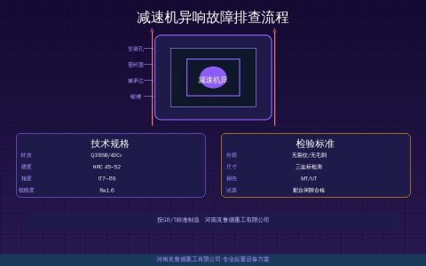 起重机械减速机异响原因排查与处理方法