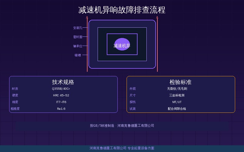 减速机异响故障排查流程示意图