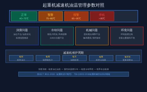 减速机油温过高原因与处理方法——齿轮箱过热故障排查指南