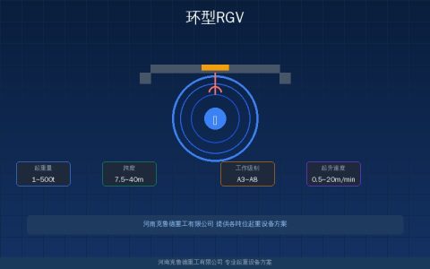 环型RGV穿梭车系统选型参数对照——环形轨道循环搬运方案
