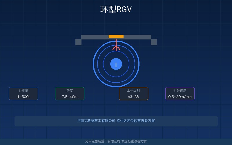 环型RGV穿梭车系统产品技术参数展示图