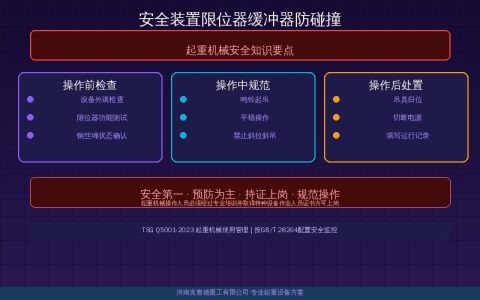 安全装置、限位器、缓冲器——起重机六大保护系统怎么配