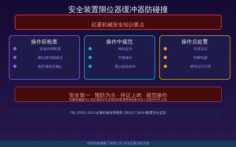起重机安全防护装置六大系统配置示意图
