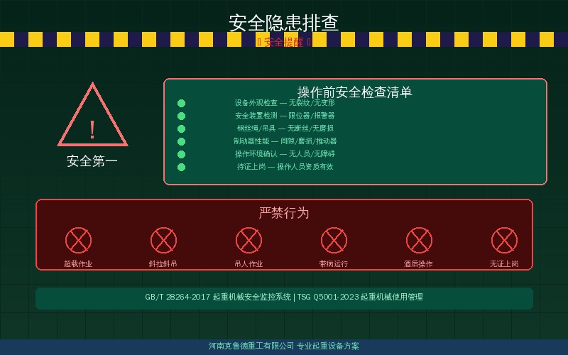 起重机械安全隐患排查检查清单与整改闭环管理示意图