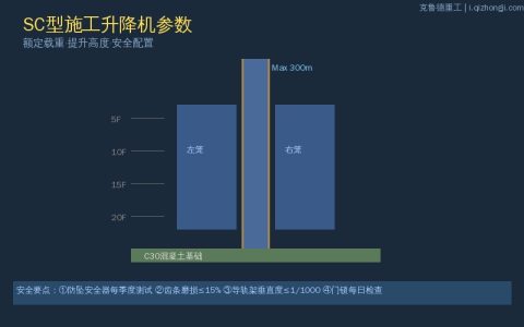 SC型施工升降机额定载重量提升高度参数：齿轮齿条与钢丝绳式怎么选