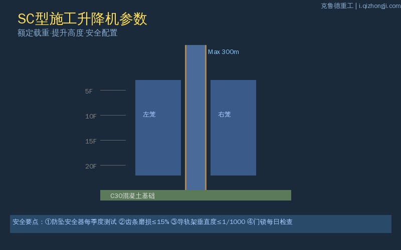 SC型施工升降机安全标准合规参数对照