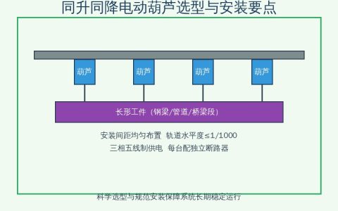 同升同降电动葫芦技术参数：多点同步起吊方案与选型指南