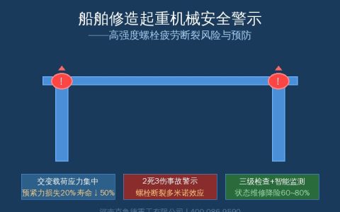 造船门式起重机螺栓疲劳断裂警示——高强度连接件安全不容忽视