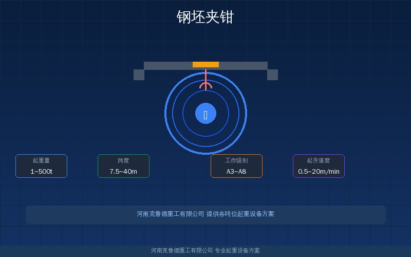 钢坯夹钳三种结构对比