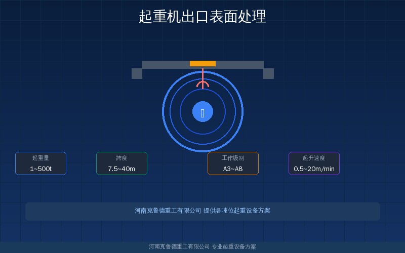 出口起重机表面处理工艺流程示意图