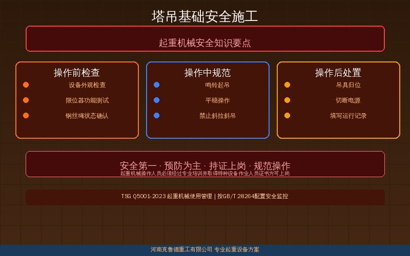 塔吊基础设计与地基承载力检测示意图