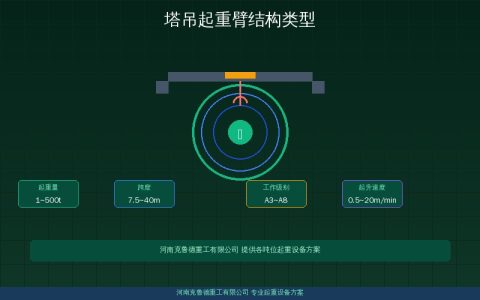 塔吊水平臂动臂平头臂三种结构参数对比与选型