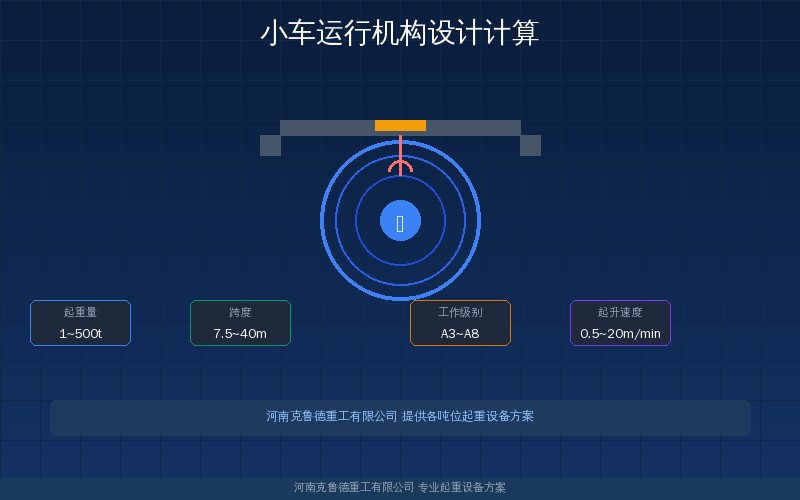 小车运行机构设计参数对照图