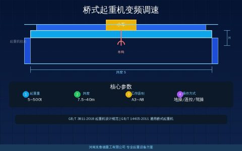 桥式起重机变频调速技术如何发展与应用？技术趋势解析