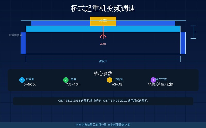 桥式起重机变频调速技术如何发展与应用?技术趋势解析科普示意图