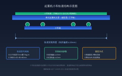 起重机小车轨道选型指南——方钢轨道型号与安装规范对照