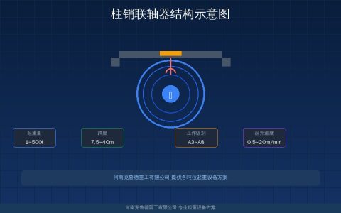 柱销联轴器ZLL和ZLZ的区别——弹性柱销规格与更换周期