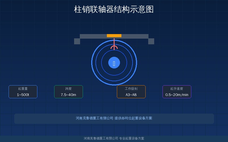 柱销联轴器ZLL型ZLZ型结构示意图——弹性柱销与凸缘法兰连接结构